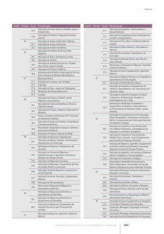 Software e Serviços de TI: A Indústria Brasileira em Perspectiva