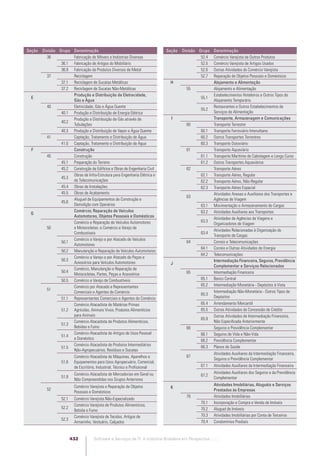 Software e Serviços de TI: A Indústria Brasileira em Perspectiva
