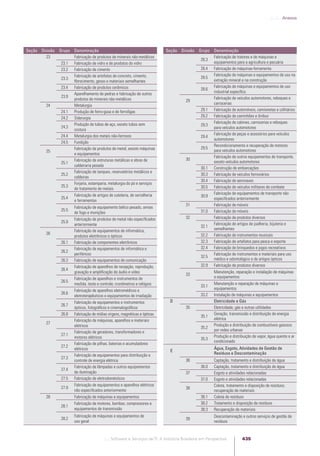 Software e Serviços de TI: A Indústria Brasileira em Perspectiva