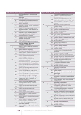 Software e Serviços de TI: A Indústria Brasileira em Perspectiva