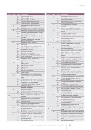Software e Serviços de TI: A Indústria Brasileira em Perspectiva
