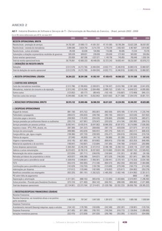Software e Serviços de TI: A Indústria Brasileira em Perspectiva