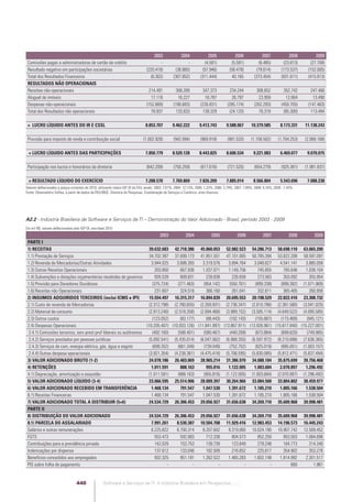 Software e Serviços de TI: A Indústria Brasileira em Perspectiva