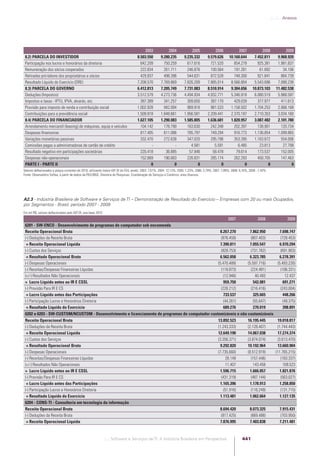 Software e Serviços de TI: A Indústria Brasileira em Perspectiva