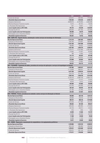 Software e Serviços de TI: A Indústria Brasileira em Perspectiva