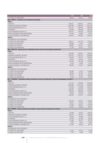 Software e Serviços de TI: A Indústria Brasileira em Perspectiva