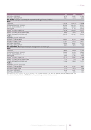 Software e Serviços de TI: A Indústria Brasileira em Perspectiva