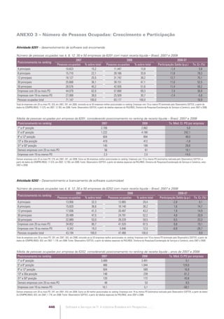Software e Serviços de TI: A Indústria Brasileira em Perspectiva