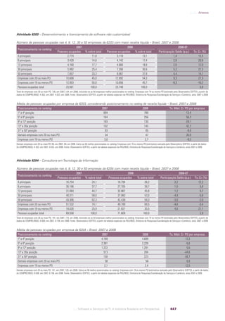 Software e Serviços de TI: A Indústria Brasileira em Perspectiva