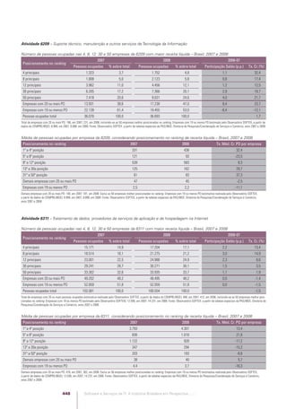 Software e Serviços de TI: A Indústria Brasileira em Perspectiva