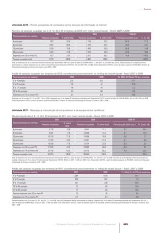 Software e Serviços de TI: A Indústria Brasileira em Perspectiva