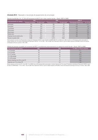 Software e Serviços de TI: A Indústria Brasileira em Perspectiva