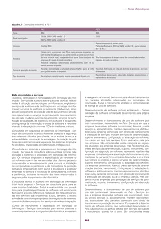 Software e Serviços de TI: A Indústria Brasileira em Perspectiva