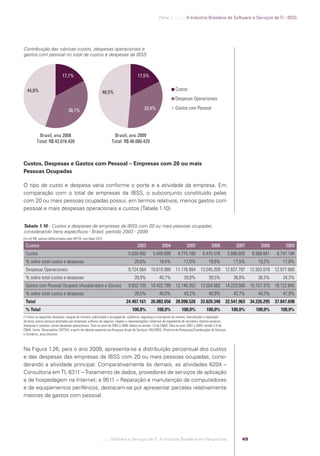 Parte 1 .:..:::.. A Indústria Brasileira de Software e Serviços de TI - IBSS




            Contribuição das rubricas custos, despesas operacionais e
            gastos com pessoal no total de custos e despesas da IBSS



                                         17,1%                                                   17,5%

              44,8%                                                                                                           Custos
                                                                         48,5%
                                                                                                                              Despesas Operacionais

                                             38,1%                                                    33,9%                  Gastos com Pessoal




                      Brasil, ano 2008                                         Brasil, ano 2009
                     Total: R$ 42.016.428                                     Total: R$ 46.080.429



            Custos, Despesas e Gastos com Pessoal – Empresas com 20 ou mais
            Pessoas Ocupadas

            O tipo de custo e despesa varia conforme o porte e a atividade da empresa. Em
            comparação com o total de empresas da IBSS, o subconjunto constituído pelas
            com 20 ou mais pessoas ocupadas possui, em termos relativos, menos gastos com
            pessoal e mais despesas operacionais e custos (Tabela 1.10).


            Tabela 1.10 - Custos e despesas de empresas da IBSS com 20 ou mais pessoas ocupadas,
            considerando itens especíﬁcos - Brasil, período 2003 - 2009
            Em mil R$, valores deﬂacionados pelo IGP-DI, ano-base 2010

             Custos                                                                              2003              2004               2005               2006              2007        2008        2009
             Custos                                                                       5.030.492          5.048.899         4.775.180          6.470.576            5.680.605   6.566.841   6.747.194
             % sobre total custos e despesas                                                   20,6%             19,4%              17,0%              19,6%              17,5%       19,2%       17,8%
             Despesas Operacionais                                                        9.724.564 10.610.968 11.176.994 13.045.209 12.637.797 12.502.079 12.977.660
             % sobre total custos e despesas                                                   39,8%             40,7%              39,8%              39,5%              38,8%       36,5%       34,3%
             Gastos com Pessoal Ocupado (Assalariados e Sócios)                           9.652.105 10.422.789 12.146.352 13.504.562 14.223.560 15.157.375 18.122.845
             % sobre total custos e despesas                                                   39,5%             40,0%              43,2%              40,9%              43,7%       44,3%       47,9%
             Total                                                                       24.407.161 26.082.656 28.098.526 33.020.348 32.541.963 34.226.295 37.847.698
             % Total                                                                         100,0%             100,0%            100,0%             100,0%             100,0%      100,0%      100,0%
            (1) Inclui as seguintes despesas: aluguel de imóveis; publicidade e propaganda; vigilância, segurança e transporte de valores; manutenção e reparação
            de bens; outros serviços prestados por empresas; prêmios de seguros; viagens e representações; materiais de expediente de escritório; direitos autorais,
            franquias e royaties; outras despesas operacionais. Para os anos de 2003 a 2006: dados na versão 1.0 da CNAE. Para os anos 2007 a 2009: versão 2.0 da
            CNAE. Fonte: Observatório SOFTEX, a partir de tabelas especiais da Pesquisa Anual de Serviços, PAS/IBGE, Diretoria de Pesquisas/Coordenação de Serviços
            e Comércio, anos diversos.



            Na Figura 1.26, para o ano 2009, apresenta-se a distribuição percentual dos custos
            e das despesas das empresas da IBSS com 20 ou mais pessoas ocupadas, consi-
            derando a atividade principal. Comparativamente às demais, as atividades 6204 –
            Consultoria em TI; 6311 – Tratamento de dados, provedores de serviços de aplicação
            e de hospedagem na Internet; e 9511 – Reparação e manutenção de computadores
            e de equipamentos periféricos, destacam-se por apresentar parcelas relativamente
            maiores de gastos com pessoal.




                                                                         .::..: Software e Serviços de TI: A Indústria Brasileira em Perspectiva                              49




Software e Servicos de TI 2012.indb 49                                                                                                                                                            22/05/2012 16:36:42
 