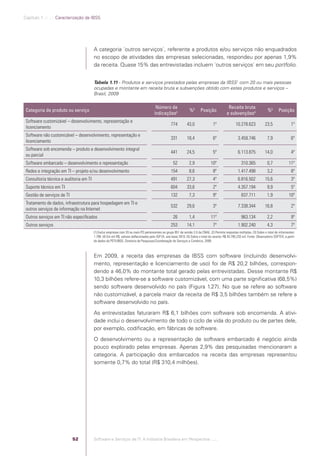 Capítulo 1 .:: .:.: Caracterização da IBSS




                                                     A categoria ´outros serviços`, referente a produtos e/ou serviços não enquadrados
                                                     no escopo de atividades das empresas selecionadas, respondeu por apenas 1,9%
                                                     da receita. Quase 15% das entrevistadas incluem ´outros serviços` em seu portfolio.


                                                     Tabela 1.11 - Produtos e serviços prestados pelas empresas da IBSS1 com 20 ou mais pessoas
                                                     ocupadas e montante em receita bruta e subvenções obtido com estes produtos e serviços –
                                                     Brasil, 2009

                                                                                                     Número de                                               Receita bruta
             Categoria de produto ou serviço                                                                                   %3      Posição                                             %5       Posição
                                                                                                    indicações2                                             e subvenções4
             Software customizável – desenvolvimento, representação e
                                                                                                                774          43,0                1ª                10.278.623            23,5                 1ª
             licenciamento
             Software não customizável – desenvolvimento, representação e
                                                                                                                331          18,4                6ª                 3.459.746              7,9                6ª
             licenciamento
             Software sob encomenda – produto e desenvolvimento integral
                                                                                                                441          24,5                5ª                 6.113.875            14,0                 4ª
             ou parcial
             Software embarcado – desenvolvimento e representação                                                 52           2,9             10ª                     310.365             0,7              11ª
             Redes e integração em TI – projeto e/ou desenvolvimento                                            154            8,6               8ª                 1.417.498              3,2                8ª
             Consultoria técnica e auditoria em TI                                                              491          27,3                4ª                 6.816.502            15,6                 3ª
             Suporte técnico em TI                                                                              604          33,6                2ª                 4.357.194              9,9                5ª
             Gestão de serviços de TI                                                                           132            7,3               9ª                    837.711             1,9              10ª
             Tratamento de dados, infraestrutura para hospedagem em TI e
                                                                                                                532          29,6                3ª                 7.338.344            16,8                 2ª
             outros serviços de informação na Internet
             Outros serviços em TI não especiﬁcados                                                               26           1,4             11ª                     963.134             2,2                9ª
             Outros serviços                                                                                    253          14,1                7ª                 1.902.240              4,3                7ª
                                                     (1) Exclui empresas com 20 ou mais PO pertencentes ao grupo 951 da versão 2.0 da CNAE. (2) Permite respostas múltiplas. (3) Sobre o total de informantes:
                                                     1.799. (4) Em mil R$, valores deﬂacionados pelo IGP-DI, ano-base 2010. (5) Sobre o total da receita: R$ 43.795.233 mil. Fonte: Observatório SOFTEX, a partir
                                                     de dados da PSTI/IBGE, Diretoria de Pesquisas/Coordenação de Serviços e Comércio, 2009.



                                                     Em 2009, a receita das empresas da IBSS com software (incluindo desenvolvi-
                                                     mento, representação e licenciamento de uso) foi de R$ 20,2 bilhões, correspon-
                                                     dendo a 46,0% do montante total gerado pelas entrevistadas. Desse montante R$
                                                     10,3 bilhões refere-se a software customizável, com uma parte signiﬁcativa (68,5%)
                                                     sendo software desenvolvido no país (Figura 1.27). No que se refere ao software
                                                     não customizável, a parcela maior da receita de R$ 3,5 bilhões também se refere a
                                                     software desenvolvido no país.
                                                     As entrevistadas faturaram R$ 6,1 bilhões com software sob encomenda. A ativi-
                                                     dade inclui o desenvolvimento de todo o ciclo de vida do produto ou de partes dele,
                                                     por exemplo, codiﬁcação, em fábricas de software.
                                                     O desenvolvimento ou a representação de software embarcado é negócio ainda
                                                     pouco explorado pelas empresas. Apenas 2,9% das pesquisadas mencionaram a
                                                     categoria. A participação dos embarcados na receita das empresas representou
                                                     somente 0,7% do total (R$ 310,4 milhões).




                                         52          Software e Serviços de TI: A Indústria Brasileira em Perspectiva :..::.




Software e Servicos de TI 2012.indb 52                                                                                                                                                                  22/05/2012 16:36:43
 
