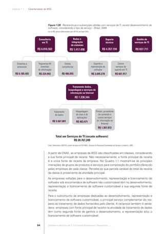 Capítulo 1 .:: .:.: Caracterização da IBSS




                                                  Figura 1.28 - Receita bruta e subvenções obtidas com serviços de TI, exceto desenvolvimento de
                                                  software, considerando o tipo de serviço – Brasil, 2009
                                                  Em mil R$, valores deﬂacionados pelo IGP-DI, ano-base 2010



                                          Consultoria                                Redes e                                         Suporte                                       Gestão de
                                            em TI                                  integração                                        técnico                                     serviços de TI
                                                                                   de sistemas
                                         R$ 6.816.502                            R$ 1.417.498                                   R$ 4.357.194                                     R$ 837.711



                  Sistemas e             Segurança de                   Outras                                    Suporte e                          Outros
                  processos                sistemas                   consultorias                              manutenção de                      serviços de
                                         de informação                                                            software                        suporte em TI
                R$ 6.185.455              R$ 224.993                  R$ 406.055                                 R$ 3.695.278                      R$ 661.917



                                                                                   Tratamento dados,
                                                                               hospedagem e serviços de
                                                                                 informação na Internet
                                                                                        R$ 7.338.344



                                                          Tratamento                      Hospedagem                   Portais, provedores
                                                           de dados                       de sites e de                  de conteúdo e
                                                                                           aplicações                    outros serviços
                                                         R$ 5.567.001                     R$ 463.471                    de informação na
                                                                                                                             Internet
                                                                                                                          R$ 1.307.872


                                                             Total em Serviços de TI (exceto software):
                                                                           R$ 20.767.249
                                                  Fonte: Observatório SOFTEX, a partir de dados da PSTI/IBGE, Diretoria de Pesquisas/Coordenação de Serviços e Comércio, 2009.



                                                  A partir da CNAE, as empresas da IBSS são classiﬁcadas em classes, considerando
                                                  a sua fonte principal de receita. Não necessariamente, a fonte principal de receita
                                                  é a única fonte de receita da empresa. No Quadro 1.1 mostram-se as principais
                                                  interações de grupos de produtos e serviços para composição do portfolio oferecido
                                                  pelas empresas de cada classe. Percebe-se que parcela variável do total da receita
                                                  da classe é proveniente da atividade principal.
                                                  As empresas voltadas para o desenvolvimento, representação e licenciamento de
                                                  software sob encomenda e de software não customizável têm no desenvolvimento,
                                                  representação e licenciamento de software customizável a sua segunda fonte de
                                                  receita.
                                                  Para o subconjunto de empresas dedicadas ao desenvolvimento, representação e
                                                  licenciamento de software customizável, o principal serviço complementar diz res-
                                                  peito ao tratamento de dados fornecidos pelo cliente. A recíproca também é verda-
                                                  deira: empresas com fonte principal de receita na atividade de tratamento de dados
                                                  têm como segunda fonte de ganhos o desenvolvimento, a representação e/ou o
                                                  licenciamento de software customizável.


                                         54       Software e Serviços de TI: A Indústria Brasileira em Perspectiva :..::.




Software e Servicos de TI 2012.indb 54                                                                                                                                                     22/05/2012 16:36:43
 