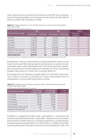 Parte 1 .:..:::.. A Indústria Brasileira de Software e Serviços de TI - IBSS




            melhor desempenho de empresas fora do subconjunto das R50. Para as empresas
            com até 19 pessoas ocupadas, a taxa de crescimento da receita é de 27,9% (R$ 10,4
            bilhões, em 2007 e R$ 13,4 bilhões, em 2008).
                            ,


            Tabela 2.1 - Receita líquida das 4, 8, 12, 30 e 50 empresas com maior receita líquida da IBSS –
            Brasil, 2007 e 2008
            Em mil R$, valores deﬂacionados pelo IGP-DI, ano-base 2010

                                                                                  2007                                                  2008                                     2008-07
             Posicionamento no ranking                                                                                                                                  Participação
                                                               Receita líquida           % sobre total              Receita líquida            % sobre total                               Tx. Cr. (%)
                                                                                                                                                                         Saldo (p.p.)
             4 principais                                                9.153.409                     18,9                  9.451.530                      18,1                 -0,8              3,3
             8 principais                                             12.492.360                       25,8                12.518.251                       24,0                 -1,8              0,2
             12 principais                                            14.465.776                       29,8                14.352.642                       27,6                 -2,2             -0,8
             30 principais                                            19.920.473                       41,1                19.617.754                       37,7                 -3,4             -1,5
             50 principais                                            22.778.250                       47,0                22.347.843                       42,9                 -4,1             -1,9
             Empresas com 20 ou mais PO                               38.038.803                       78,5                38.716.026                       74,3                 -4,2              1,8
             Empresas com 19 ou menos PO                              10.448.301                       21,5                13.366.805                       25,7                  4,2            27,9
             Receita líquida total                                    48.487.104                        100                52.082.832                        100                                   7,4
            Fonte: Observatório SOFTEX, a partir de tabelas especiais da PAS/IBGE, Diretoria de Pesquisas/Coordenação de Serviços e Comércio, anos 2007 e 2008.



            Considerando a média da receita obtida por empresa pertencente a cada uma das
            faixas do ranking das R50, observa-se ganho real apenas para o subconjunto cons-
            tituído pelas quatro melhor posicionadas (3,3%). Veriﬁca-se crescimento, também,
            para as do subconjunto formado pelas outras empresas com 20 ou mais pessoas
            ocupadas. Elas crescem, em média, 9,5% no período (Tabela 2.2).
            As empresas com até 19 pessoas ocupadas obtêm um crescimento ainda maior:
            12,7%. Trata-se, no entanto, de empresas com receita média bastante inferior à
            veriﬁcada para o conjunto melhor posicionado no ranking.


            Tabela 2.2 - Média da receita líquida por empresa da IBSS, considerando posicionamento no
            ranking – Brasil, 2007 e 2008
            Em mil R$ por empresa, valores deﬂacionados pelo IGP-DI, ano-base 2010

                                                                         Receita líquida                   Receita líquida                       Tx. Méd. Cr.
             Posicionamento no ranking
                                                                       por empresa 2007                  por empresa 2008                       por empresa
             1ª a 4ª posição                                                         2.288.352                        2.362.883                                   3,3
             5ª a 8ª posição                                                          834.738                            766.680                              -8,2
             9ª a 12ª posição                                                         493.354                            458.598                              -7,0
             13ª a 30a posição                                                        303.039                            292.506                              -3,5
             31ª a 50ª posição                                                        142.889                            136.505                              -4,5
             Outras empresas com 20 ou mais PO                                            7.862                             8.606                                 9,5
             Empresas com 19 ou menos PO                                                    184                               207                            12,5
            Fonte: Observatório SOFTEX, a partir de tabelas especiais da PAS/IBGE, Diretoria de Pesquisas/Coordenação de Serviços de Comércio, anos 2007 e 2008.



            Na Tabela 2.3, apresentam-se dados sobre a participação e o crescimento das
            empresas-top da IBSS pertencentes à classe 6201 – desenvolvimento de software
            sob encomenda. As R50 oncentram um percentual signiﬁcativo, mas decrescente,
            da receita líquida total da classe (60,5%, em 2007 e 58,4%, em 2008). Entre as R50,
                                                              ,
            a perda de participação é maior para o subconjunto constituído pelas R4: -3,8%. Para



                                                                         .::..: Software e Serviços de TI: A Indústria Brasileira em Perspectiva                          61




Software e Servicos de TI 2012.indb 61                                                                                                                                                          22/05/2012 16:36:43
 