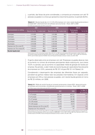 Capítulo 2 .:: .:.: Empresas-Top da IBSS: Crescimento e Participação no Mercado




                                               o período, das faixas de porte consideradas, a composta por empresas com até 19
                                               pessoas ocupadas é a única que apresenta crescimento positivo no período (6,6%).


                                               Tabela 2.3 - Receita líquida das 4, 8, 12, 30 e 50 empresas com maior receita líquida pertencentes à
                                               atividade 6201: desenvolvimento de software sob encomenda – Brasil, 2007 e 2008
                                               Em mil R$, valores deﬂacionados pelo IGP-DI, ano-base 2010

                                                                2007                                                  2008                                               2008-07
             Posicionamento no ranking                                                                                                                     Participação
                                              Receita líquida          % sobre total              Receita líquida            % sobre total                                              Tx. Cr. (%)
                                                                                                                                                            Saldo (p.p.)
             4 principais                             2.210.997                      24,2                   1.812.884                      20,4                          -3,8                   -18,0
             8 principais                             3.147.998                      34,5                   2.744.053                      30,9                          -3,6                   -12,8
             12 principais                            3.666.586                      40,2                   3.287.197                      37,0                          -3,2                   -10,3
             30 principais                            4.875.033                      53,4                   4.522.059                      50,9                          -2,5                     -7,2
             50 principais                            5.516.599                      60,5                   5.183.530                      58,4                          -2,1                     -6,0
             Empresas com 20 ou mais PO               7.310.022                      80,1                   6.948.843                      78,2                          -1,9                     -4,9
             Empresas com 19 ou menos PO              1.815.015                      19,9                   1.934.188                      21,8                           1,9                      6,6
             Receita líquida total                    9.125.037                     100,0                   8.883.030                    100,0                                                   -2,7
                                               Total de empresas com 20 ou mais pessoas ocupadas: 329, em 2007; 291, em 2008. Inclui as 50 empresas melhor posicionadas no ranking. Empresas com
                                               até 19 pessoas ocupadas (estimado pelo Observatório SOFTEX, a partir de dados do CEMPRE/IBGE): 11.575, em 2007; 12.763, em 2008. Fonte: Observatório
                                               SOFTEX, a partir de tabelas especiais da PAS/IBGE, Diretoria de Pesquisas/Coordenação de Serviços e Comércio, anos 2007 e 2008.



                                               O ganho observado entre as empresas com até 19 pessoas ocupadas deve-se mais
                                               ao aumento no número de empresas participantes deste subconjunto, que cresce
                                               10,3% no período, que ao aumento na capacidade média de geração de receita por
                                               empresa. No período, o valor médio da receita líquida per capita desta faixa de porte
                                               de empresas cai -3,5%, passando de R$ 157 mil para R$ 151 mil (Tabela 2.4).
                                               Considerando o desempenho das empresas das diferentes faixas por separado,
                                               percebem-se ganhos médios reais nas posições intermediárias. Em especial, entre
                                               empresas com 20 ou mais pessoas ocupadas, com receita líquida girando em torno
                                               de R$ 7 milhões, em 2008.
                                                      ,0


                                               Tabela 2.4 - Média da receita líquida por empresa pertencente à classe 6201: desenvolvimento
                                               de software sob encomenda, considerando posicionamento no ranking – Brasil, 2007 e 2008
                                               Em mil R$ por empresa, valores deﬂacionados pelo IGP-DI, ano-base 2010

                                                                                                                                                                                     Tx. Méd. Cr.
                                                Posicionamento no ranking                                                     2007                             2008
                                                                                                                                                                                    por empresa
                                                1ª a 4ª posição                                                           552.749                          453.221                              -18,0
                                                5ª a 8ª posição                                                           234.250                          232.792                                -0,6
                                                9ª a 12ª posição                                                          129.647                          135.786                                 4,7
                                                           a
                                                13ª a 30 posição                                                           67.135                            68.603                                2,2
                                                31ª a 50ª posição                                                          32.078                            33.074                                3,5
                                                Demais empresas com 20 ou mais PO                                            6.428                            7.325                              14,0
                                                Empresas com 19 ou menos PO                                                     157                              151                              -3,5
                                               Demais empresas com 20 ou mais PO: 279, em 2007; 241, em 2008. O conjunto exclui as 50 melhor posicionadas no ranking. Empresas com 19 ou menos PO
                                               (estimativa realizada pelo Observatório SOFTEX, a partir de dados do CEMPRE/IBGE): 11.575, em 2007; 12.763, em 2008. Fonte: Observatório SOFTEX, a partir
                                               de tabelas especiais da PAS/IBGE, Diretoria de Pesquisas/Coordenação de Serviços e Comércio, anos 2007 e 2008.




                                         62    Software e Serviços de TI: A Indústria Brasileira em Perspectiva :..::.




Software e Servicos de TI 2012.indb 62                                                                                                                                                         22/05/2012 16:36:43
 