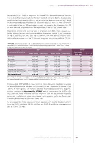 Parte 1 .:..:::.. A Indústria Brasileira de Software e Serviços de TI - IBSS




            No período 2007 a 2008, as empresas da classe 6202 – desenvolvimento e licencia-
            mento de software customizável enfrentam realidade bastante distinta da observada
            para o conjunto das desenvolvedoras sob encomenda. A receita, que em 2007 já era
            muito concentrada nas empresas-top, concentra-se ainda mais. As R50 aumentam
            o seu market share em 3,3 pontos percentuais e o conjunto das empresas com 20
            ou mais pessoas ocupadas amplia a sua participação em 3,0 p.p. (Tabela 2.5).
            O cenário é amplamente favorável para as empresas com 20 ou mais pessoas ocu-
            padas, que abocanham parte considerável da receita que cresce 14,0%, passando
            de R$ 10,4 bilhões, em 2007 para R$ 11,8 bilhões, em 2008. Para o conjunto cons-
                                       ,
            tituído pelas empresas com até 19 pessoas ocupadas, o crescimento foi de -35,3%.


            Tabela 2.5 - Receita líquida das 4, 8, 12, 30 e 50 empresas com maior receita líquida, pertencente à
            atividade 6202: desenvolvimento e licenciamento de software customizável – Brasil, 2007 e 2008
            Em mil R$, valores deﬂacionados pelo IGP-DI, ano-base 2010

                                                                                 2007                                               2008                                    2008-07
             Posicionamento no ranking                                                                                                                             Participação
                                                              Receita líquida           % sobre total            Receita líquida           % sobre total                              Tx. Cr. (%)
                                                                                                                                                                    Saldo (p.p.)
             4 principais                                                5.888.976                   56,7                 6.821.933                     57,7                 1,0            15,8
             8 principais                                                6.476.443                   62,4                 7.465.080                     63,1                 0,7            15,3
             12 principais                                               6.816.792                   65,7                 7.902.742                     66,8                 1,1            15,9
             30 principais                                               7.650.881                   73,7                 9.052.611                     76,5                 2,8            18,3
             50 principais                                               8.180.256                   78,8                 9.716.999                     82,1                 3,3            18,8
             Empresas com 20 ou mais PO                                  9.661.366                   93,1               11.363.815                      96,1                 3,0            17,6
             Empresas com 19 ou menos PO                                   719.735                    6,9                   465.781                       3,9               -3,0           -35,3
             Receita líquida total                                   10.381.100                    100,0                11.829.595                    100,0                                 14,0
            Total de empresas com 20 ou mais pessoas ocupadas: 297, em 2007; 303, em 2008, incluindo as 50 empresas melhor posicionadas no ranking. Empresas com
            19 ou menos PO (estimado pelo Observatório SOFTEX, a partir de dados do CEMPRE/IBGE): 823, em 2007; 1.176, em 2008. Fonte: Observatório SOFTEX, a
            partir de tabelas especiais da PAS/IBGE, Diretoria de Pesquisas/Coordenação de Serviços e Comércio, anos 2007 e 2008.



            Para o período 2007 a 2008, o crescimento da média da receita líquida por empresa
            de desenvolvimento de software customizável com até 19 pessoas ocupadas foi de
            -54,7%. A classe possui um número reduzido de empresas nessa faixa de porte,
            embora crescente (o Observatório SOFTEX estima crescimento de 42,9%). Ou
            seja, parte da perda veriﬁcada entre as empresas com até 19 pessoas ocupadas
            parece ser resultado das novas entrantes de muito pequeno porte, que ﬁzeram cair
            o desempenho médio do conjunto (Tabela 2.6).
            As empresas que mais cresceram foram aquelas com receita líquida anual em
            torno de R$ 30 milhões a R$ 100 milhões, em 2008. A tendência é de concentra-
            ção da receita nas R50.




                                                                         .::..: Software e Serviços de TI: A Indústria Brasileira em Perspectiva                     63




Software e Servicos de TI 2012.indb 63                                                                                                                                                     22/05/2012 16:36:43
 