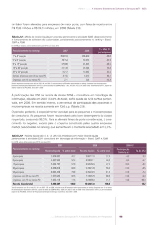 Parte 1 .:..:::.. A Indústria Brasileira de Software e Serviços de TI - IBSS




            também foram elevadas para empresas de maior porte, com faixa de receita entre
            R$ 13,8 milhões e R$ 24,3 milhões, em 2008 (Tabela 2.8).


            Tabela 2.8 - Média da receita líquida por empresa pertencente à atividade 6203: desenvolvimento
            e licenciamento de software não customizável, considerando posicionamento no ranking – Brasil,
            2007 e 2008
            Em mil R$ por empresa, valores deﬂacionados pelo IGP-DI, ano-base 2010

                                                                                                                                                  Tx. Méd. Cr.
             Posicionamento no ranking                                                     2007                             2008
                                                                                                                                                 por empresa
             1ª a 4ª posição                                                           359.910                          266.450                              -26,0
             5ª a 8ª posição                                                             78.154                           59.913                             -23,3
             9ª a 12ª posição                                                            57.930                           41.425                             -28,5
             13ª a 30a posição                                                           21.133                           24.264                              14,8
             31ª a 50ª posição                                                           11.212                           13.842                              23,5
             Demais empresas com 20 ou mais PO                                            3.155                            4.610                              46,1
             Empresas com 19 ou menos PO                                                     271                              229                            -15,4
            Demais empresas do estrato certo: 80, em 2007; 84, em 2008. O conjunto exclui as 50 melhor posicionadas no ranking. Empresas fora do estrato certo
            (estimativa realizada pelo Observatório SOFTEX, a partir de dados do CEMPRE/IBGE): 4.352, em 2007; 4.023, em 2008. Fonte: Observatório SOFTEX, a partir de
            tabelas especiais da PAS/IBGE, anos 2007 e 2008.



            A participação das R50 na receita da classe 6204 – consultoria em tecnologia da
            informação, elevada em 2007 (73,8% do total), sofre queda de 12,8 pontos percen-
            tuais, em 2008. Em sentido inverso, o percentual de participação das pequenas e
            microempresas na receita aumenta em 13,6 p.p. (Tabela 2.9).
            O período, portanto, é especialmente favorável para as pequenas e microempresas
            de consultoria. As pequenas foram responsáveis pelo bom desempenho da classe
            no período, crescendo 99,3%. Para as demais faixas de porte consideradas, o cres-
            cimento foi negativo, exceto para o conjunto constituído pelas quatro empresas
            melhor posicionadas no ranking, que aumentaram o montante arrecadado em 0,3%.


            Tabela 2.9 - Receita líquida das 4, 8, 12, 30 e 50 empresas com maior receita líquida
            pertencentes à atividade 6204: consultoria em tecnologia da informação – Brasil, 2007 e 2008
            Em mil R$, valores deﬂacionados pelo IGP-DI, ano-base 2010

                                                                                   2007                                                 2008                                      2008-07
             Posicionamento no ranking                                                                                                                                   Participação
                                                               Receita líquida            % sobre total              Receita líquida           % sobre total                                Tx. Cr. (%)
                                                                                                                                                                          Saldo (p.p.)
             4 principais                                                3.874.892                      41,7                  3.887.133                      37,5                 -4,2              0,3
             8 principais                                                4.867.563                      52,4                  4.590.811                      44,0                 -8,4             -5,7
             12 principais                                               5.386.792                      57,9                  4.945.524                      47,5                -10,4             -8,2
             30 principais                                               6.324.814                      68,0                  5.786.149                      55,0                -13,0             -8,5
             50 principais                                               6.863.474                      73,8                  6.356.323                      61,0                -12,8             -7,4
             Empresas com 20 ou mais PO                                  7.671.623                      82,5                  7.188.579                      68,9                -13,6             -6,3
             Empresas com 19 ou menos PO                                 1.625.214                      17,5                  3.239.553                      31,1                 13,6            99,3
             Receita líquida total                                       9.296.837                    100,0                 10.428.133                      100,0                                 12,2
            Total de empresas com 20 ou mais PO: 191, em 2007; 176, em 2008, incluindo-se as 50 empresas melhor posicionadas no ranking. Empresas com 19 ou menos
            PO (estimado pelo Observatório SOFTEX, a partir de dados do CEMPRE/IBGE): 8.509, em 2007; 9.158, em 2008. Fonte: Observatório SOFTEX, a partir de tabelas
            especiais da PAS/IBGE, Diretoria de Pesquisas/Coordenação de Serviços e Comércio, anos 2007 e 2008.




                                                                         .::..: Software e Serviços de TI: A Indústria Brasileira em Perspectiva                           65




Software e Servicos de TI 2012.indb 65                                                                                                                                                           22/05/2012 16:36:43
 