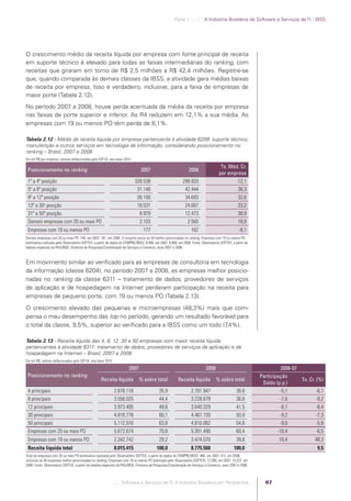 Parte 1 .:..:::.. A Indústria Brasileira de Software e Serviços de TI - IBSS




            O crescimento médio da receita líquida por empresa com fonte principal de receita
            em suporte técnico é elevado para todas as faixas intermediárias do ranking, com
            receitas que giraram em torno de R$ 2,5 milhões a R$ 42,4 milhões. Registre-se
            que, quando comparada às demais classes da IBSS, a atividade gera médias baixas
            de receita por empresa. Isso é verdadeiro, inclusive, para a faixa de empresas de
            maior porte (Tabela 2.12).
            No período 2007 a 2008, houve perda acentuada da média da receita por empresa
            nas faixas de porte superior e inferior. As R4 reduzem em 12,1% a sua média. As
            empresas com 19 ou menos PO têm perda de 8,1%.

            Tabela 2.12 - Média da receita líquida por empresa pertencente à atividade 6209: suporte técnico,
            manutenção e outros serviços em tecnologia da informação, considerando posicionamento no
            ranking – Brasil, 2007 e 2008
            Em mil R$ por empresa, valores deﬂacionados pelo IGP-DI, ano-base 2010
                                                                                                                                                  Tx. Méd. Cr.
             Posicionamento no ranking                                                     2007                              2008
                                                                                                                                                 por empresa
             1ª a 4ª posição                                                           328.538                          288.933                         -12,1
             5ª a 8ª posição                                                            31.146                           42.444                          36,3
             9ª a 12ª posição                                                           26.150                           34.683                          32,6
             13ª a 30a posição                                                          18.531                           24.687                          33,2
             31ª a 50ª posição                                                           8.979                           12.473                          38,9
             Demais empresas com 20 ou mais PO                                           2.103                            2.500                          18,9
             Empresas com 19 ou menos PO                                                     177                              162                              -8,1
            Demais empresas com 20 ou mais PO: 140, em 2007; 181, em 2008. O conjunto exclui as 50 melhor posicionadas no ranking. Empresas com 19 ou menos PO
            (estimativa realizada pelo Observatório SOFTEX, a partir de dados do CEMPRE/IBGE): 8.999, em 2007; 8.898, em 2008. Fonte: Observatório SOFTEX, a partir de
            tabelas especiais da PAS/IBGE, Diretoria de Pesquisas/Coordenação de Serviços e Comércio, anos 2007 e 2008.


            Em movimento similar ao veriﬁcado para as empresas de consultoria em tecnologia
            da informação (classe 6204), no período 2007 a 2008, as empresas melhor posicio-
            nadas no ranking da classe 6311 – tratamento de dados, provedores de serviços
            de aplicação e de hospedagem na Internet perderam participação na receita para
            empresas de pequeno porte, com 19 ou menos PO (Tabela 2.13).
            O crescimento elevado das pequenas e microempresas (48,3%) mais que com-
            pensa o mau desempenho das top no período, gerando um resultado favorável para
            o total da classe, 9,5%, superior ao veriﬁcado para a IBSS como um todo (7,4%).

            Tabela 2.13 - Receita líquida das 4, 8, 12, 30 e 50 empresas com maior receita líquida
            pertencentes à atividade 6311: tratamento de dados, provedores de serviços de aplicação e de
            hospedagem na Internet – Brasil, 2007 e 2008
            Em mil R$, valores deﬂacionados pelo IGP-DI, ano-base 2010
                                                                                   2007                                                 2008                                       2008-07
             Posicionamento no ranking                                                                                                                                   Participação
                                                                Receita líquida           % sobre total              Receita líquida           % sobre total                               Tx. Cr. (%)
                                                                                                                                                                          Saldo (p.p.)
             4 principais                                                2.878.118                      35,9                  2.701.947                      30,8                 -5,1             -6,1
             8 principais                                                3.556.025                      44,4                  3.228.679                      36,8                 -7,6             -9,2
             12 principais                                               3.973.405                      49,6                  3.640.329                      41,5                 -8,1             -8,4
             30 principais                                               4.818.778                      60,1                  4.467.720                      50,9                 -9,2             -7,3
             50 principais                                               5.112.516                      63,8                  4.810.082                      54,8                 -9,0             -5,9
             Empresas com 20 ou mais PO                                  5.672.674                      70,8                  5.301.490                      60,4                -10,4             -6,5
             Empresas com 19 ou menos PO                                 2.342.742                      29,2                  3.474.070                      39,6                 10,4             48,3
             Receita líquida total                                       8.015.415                    100,0                   8.775.560                     100,0                                   9,5
            Total de empresas com 20 ou mais PO (estimativa realizada pelo Observatório SOFTEX, a partir de dados do CEMPRE/IBGE): 468, em 2007; 412, em 2008,
            incluindo as 50 empresas melhor posicionadas no ranking. Empresas com 19 ou menos PO (estimado pelo Observatório SOFTEX): 12.095, em 2007; 14.237, em
            2008. Fonte: Observatório SOFTEX, a partir de tabelas especiais da PAS/IBGE, Diretoria de Pesquisas/Coordenação de Serviços e Comércio, anos 2007 e 2008.



                                                                         .::..: Software e Serviços de TI: A Indústria Brasileira em Perspectiva                           67




Software e Servicos de TI 2012.indb 67                                                                                                                                                           22/05/2012 16:36:43
 