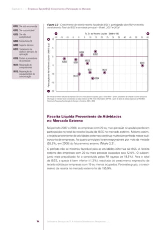 Capítulo 2 .:: .:.: Empresas-Top da IBSS: Crescimento e Participação no Mercado




                                               Figura 2.2 - Crescimento da receita receita líquida da IBSS x participação das R50 na receita,
              6201: Sw sob encomenda           considerando Total da IBSS e atividade principal – Brasil, 2007 e 2008
              6202: Sw customizável
              6203: Sw não                                                                                                                           Tx. Cr. da Receita Líquida - 2008-07 (%)
                    customizável                                                                                -20   -15   -10   -5      0          5    10     15     20    25     30    35   40   45   50   55       60
                                                                                                          10
              6204: Consultoria TI


                                               Participação das R50 na Receita Líquida - 2008-07 (p.p.)
              6209: Suporte técnico
                                                                                                          5
              6311: Tratamento de
                    dados e serviços de                                                                                                       6209
                    aplicação                                                                                                                                   6202
                                                                                                          0
              6319: Portais e provedores
                    de conteúdo                                                                                         6203                         IBSS
                                                                                                                                   6201                                                                        6319
              9511: Reparação de                                                                          -5
                    computadores
                                                                                                                                                         6311            9511
              9512: Reparação de
                    equipamentos de                                                                       -10
                    comunicação                                                                                                    9512
                                                                                                                                                                 6204
                                                                                                          -15


                                                                                                          -20

                                               Em virtude do número reduzido de empresas com 20 ou mais pessoas ocupadas, para a classe 6319 – portais, provedores de conteúdo e outros serviços de
                                               informação na Internet, foram considerados os dados relativos às R30. Fonte: Observatório SOFTEX, a partir de dados de tabelas especiais da PAS/IBGE,
                                               Diretoria de Pesquisas/Coordenação de Serviços e Comércio, 2007 e 2008.




                                               Receita Líquida Proveniente de Atividades
                                               no Mercado Externo

                                               No período 2007 a 2008, as empresas com 20 ou mais pessoas ocupadas perderam
                                               participação no total da receita liquida da IBSS no mercado externo. Mesmo assim,
                                               a receita proveniente de atividades externas continua muito concentrada nesse sub-
                                               conjunto de empresas. As quatro principais foram responsáveis por mais da metade
                                               (55,8%, em 2008) do faturamento externo (Tabela 2.21).
                                               O período não se mostrou favorável para as atividades externas da IBSS. A receita
                                               externa das empresas com 20 ou mais pessoas ocupadas caiu 12,5%. O subcon-
                                               junto mais prejudicado foi o constituído pelas R4 (queda de 18,8%). Para o total
                                               da IBSS, a queda é bem inferior (-1,3%), resultado do crescimento expressivo da
                                               receita obtida por empresas com 19 ou menos ocupados. Para este grupo, o cresci-
                                               mento da receita no mercado externo foi de 195,9%.




                                         74    Software e Serviços de TI: A Indústria Brasileira em Perspectiva :..::.




Software e Servicos de TI 2012.indb 74                                                                                                                                                                              22/05/2012 16:36:44
 