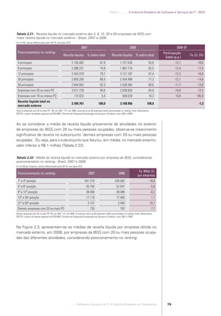 Parte 1 .:..:::.. A Indústria Brasileira de Software e Serviços de TI - IBSS




            Tabela 2.21 - Receita líquida no mercado externo das 4, 8, 12, 30 e 50 empresas da IBSS com
            maior receita líquida no mercado externo – Brasil, 2007 e 2008
            Em mil R$, valores deﬂacionados pelo IGP-DI, ano-base 2010

                                                                                  2007                                                 2008                                    2008-07
             Posicionamento no ranking                                                                                                                                Participação
                                                               Receita líquida           % sobre total             Receita líquida            % sobre total                              Tx. Cr. (%)
                                                                                                                                                                       Saldo (p.p.)
             4 principais                                                2.165.082                    67,9                  1.757.528                      55,8               -12,1           -18,8
             8 principais                                                2.388.251                    74,9                  1.967.718                      62,5               -12,4           -17,6
             12 principais                                               2.542.079                    79,7                  2.121.187                      67,4               -12,3           -16,6
             30 principais                                               2.850.205                    89,4                  2.434.488                      77,3               -12,1           -14,6
             50 principais                                               2.944.942                    92,3                  2.539.364                      80,6               -11,7           -13,8
             Empresas com 20 ou mais PO                                  3.017.729                    94,6                  2.639.926                      83,8               -10,8           -12,5
             Empresas com 19 ou menos PO                                   172.032                      5,4                    509.029                     16,2                10,8           195,9
             Receita líquida total no
                                                                         3.189.761                   100,0                  3.148.956                    100,0                                  -1,3
             mercado externo
            Total de empresas com 20 ou mais PO: 149, em 2007; 177, em 2008, incluindo-se as 50 empresas melhor posicionadas no ranking. Fonte: Observatório
            SOFTEX, a partir de tabelas especiais da PAS/IBGE, Diretoria de Pesquisas/Coordenação de Serviços e Comércio, anos 2007 e 2008.



            Ao se considerar a média da receita líquida proveniente de atividades no exterior
            de empresas do IBSS com 20 ou mais pessoas ocupadas, observa-se crescimento
            signiﬁcativo de receita no subconjunto ´demais empresas com 20 ou mais pessoas
            ocupadas`. Ou seja, para o subconjunto que faturou, em média, no mercado externo,
            valor inferior a R$ 1 milhão (Tabela 2.22).


            Tabela 2.22 - Média da receita líquida no mercado externo por empresa da IBSS, considerando
            posicionamento no ranking - Brasil, 2007 e 2008
            Em mil R$ por empresa, valores deﬂacionados pelo IGP-DI, ano-base 2010

                                                                                                                                                Tx. Méd. Cr.
             Posicionamento no ranking                                                    2007                             2008
                                                                                                                                               por empresa
             1ª a 4ª posição                                                          541.270                          439.382                             -18,8
             5ª a 8ª posição                                                           55.793                           52.547                                 -5,8
             9ª a 12ª posição                                                          38.456                           38.368                                 -0,2
                        a
             13ª a 30 posição                                                          17.118                           17.405                                  1,7
             31ª a 50ª posição                                                           3.157                            3.495                                10,7
             Demais empresas com 20 ou mais PO                                              735                             792                                 7,7
            Demais empresas com 20 ou mais PO: 99, em 2007; 127, em 2008. O conjunto exclui as 50 empresas melhor posicionadas no ranking. Fonte: Observatório
            SOFTEX, a partir de tabelas especiais da PAS/IBGE, Diretoria de Pesquisas/Coordenação de Serviços e Comércio, anos 2007 e 2008.



            Na Figura 2.3, apresentam-se as médias de receita líquida por empresa obtida no
            mercado externo, em 2008, por empresas da IBSS com 20 ou mais pessoas ocupa-
            das das diferentes atividades, considerando posicionamento no ranking.




                                                                         .::..: Software e Serviços de TI: A Indústria Brasileira em Perspectiva                        75




Software e Servicos de TI 2012.indb 75                                                                                                                                                        22/05/2012 16:36:44
 