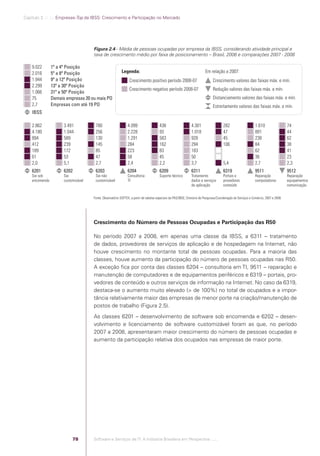 Capítulo 2 .:: .:.: Empresas-Top da IBSS: Crescimento e Participação no Mercado




                                                        Figura 2.4 - Média de pessoas ocupadas por empresa da IBSS, considerando atividade principal e
                                                        taxa de crescimento médio por faixa de posicionamento – Brasil, 2008 e comparações 2007 - 2008

                  9.022        1ª a 4ª Posição
                  2.016        5ª a 8ª Posição                               Legenda:                                                       Em relação a 2007:
                  1.944        9ª a 12ª Posição                                   Crescimento positivo período 2008-07                            Crescimento valores das faixas máx. e mín.
                  2.299        13ª a 30ª Posição
                                                                                  Crescimento negativo período 2008-07                            Redução valores das faixas máx. e mín.
                  1.066        31ª a 50ª Posição
                  75           Demais empresas 20 ou mais PO                                                                                      Distanciamento valores das faixas máx. e mín.
                  2,7          Empresas com até 19 PO                                                                                             Estreitamento valores das faixas máx. e mín.
                  IBSS

                  2.862                  3.491           780                     4.099                   438                     4.301                   282                      1.610                   74
                  4.180                  1.044           256                     2.228                   93                      1.018                   47                       891                     44
                  894                    589             130                     1.291                   583                     928                     45                       238                     62
                  412                    239             145                     284                     162                     294                     106                      84                      38
                  189                    172             85                      223                     83                      183                                              62                      41
                  61                     53              47                      58                      45                      50                                               36                      23
                  2,0                    5,1             2,7                     2,4                     2,2                     3,7                     5,4                      2,7                     2,3
                  6201                   6202            6203                    6204                    6209                    6311                    6319                     9511                    9512
                  Sw sob                 Sw              Sw não                  Consultoria             Suporte técnico         Tratamento              Portais e                Reparação               Reparação
                  encomenda              customizável    customizável            TI                                              dados e serviços        provedores               computadores            equipamentos
                                                                                                                                 de aplicação            conteúdo                                         comunicação


                                                        Fonte: Observatório SOFTEX, a partir de tabelas especiais da PAS/IBGE, Diretoria de Pesquisas/Coordenação de Serviços e Comércio, 2007 e 2008.




                                                        Crescimento do Número de Pessoas Ocupadas e Participação das R50

                                                        No período 2007 a 2008, em apenas uma classe da IBSS, a 6311 – tratamento
                                                        de dados, provedores de serviços de aplicação e de hospedagem na Internet, não
                                                        houve crescimento no montante total de pessoas ocupadas. Para a maioria das
                                                        classes, houve aumento da participação do número de pessoas ocupadas nas R50.
                                                        A exceção ﬁca por conta das classes 6204 – consultoria em TI, 9511 – reparação e
                                                        manutenção de computadores e de equipamentos periféricos e 6319 – portais, pro-
                                                        vedores de conteúdo e outros serviços de informação na Internet. No caso da 6319,
                                                        destaca-se o aumento muito elevado (> de 100%) no total de ocupados e a impor-
                                                        tância relativamente maior das empresas de menor porte na criação/manutenção de
                                                        postos de trabalho (Figura 2.5).
                                                        As classes 6201 – desenvolvimento de software sob encomenda e 6202 – desen-
                                                        volvimento e licenciamento de software customizável foram as que, no período
                                                        2007 a 2008, apresentaram maior crescimento do número de pessoas ocupadas e
                                                        aumento da participação relativa dos ocupados nas empresas de maior porte.




                                              78        Software e Serviços de TI: A Indústria Brasileira em Perspectiva :..::.




Software e Servicos de TI 2012.indb 78                                                                                                                                                                   22/05/2012 16:36:44
 