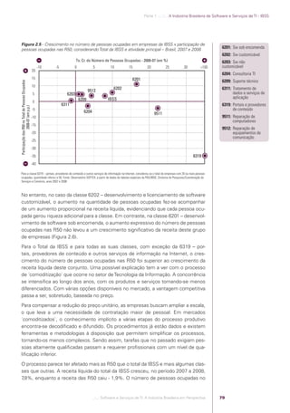 Parte 1 .:..:::.. A Indústria Brasileira de Software e Serviços de TI - IBSS




            Figura 2.5 - Crescimento no número de pessoas ocupadas em empresas da IBSS x participação de
            pessoas ocupadas nas R50, considerando Total da IBSS e atividade principal – Brasil, 2007 e 2008                                                                        6201: Sw sob encomenda
                                                                                                                                                                                    6202: Sw customizável
                                                                                          Tx. Cr. do Número de Pessoas Ocupadas - 2008-07 (em %)                                    6203: Sw não
                                                                      -10   -5          0            5          10         15          20          25         30        >100        customizável
                                                                20
                                                                                                                                                                                    6204: Consultoria TI
                                                                15                                                           6201                                                   6209: Suporte técnico
            Participação das R50 no Total de Pessoas Ocupadas




                                                                10
                                                                                                                  6202




                                                                                                                                                                                                                                 d
                                                                                                   9512                                                                             6311: Tratamento de
                                                                5                  6203                                                                                                   dados e serviços de
                                                                                                                                                                                          aplicação




                                                                                                                                                                                                                                 O
                                                                                            6209              IBSS
                                                                0
                                                                                 6311                                                                                               6319: Portais e provedores
                             2008-07 (em p.p.)




                                                                -5                                                                                                                        de conteúdo
                                                                                              6204




                                                                                                                                                                                                                                 ld P
                                                                                                                                            9511
                                                                -10                                                                                                                 9511: Reparação de
                                                                                                                                                                                          computadores
                                                                -15




                                                                                                                                                                                                                                 T
                                                                                                                                                                                    9512: Reparação de
                                                                -20                                                                                                                       equipamentos de




                                                                                                                                                                                                                                 R50
                                                                                                                                                                                          comunicação
                                                                -25




                                                                                                                                                                                                                                 ã d
                                                                -30
                                                                -35                                                                                                 6319




                                                                                                                                                                                                                                 i i
                                                                -40




                                                                                                                                                                                                                                 P
            Para a classe 6319 – portais, provedores de conteúdo e outros serviços de informação na Internet, considerou-se o total de empresas com 20 ou mais pessoas
            ocupadas, quantidade inferior a 50. Fonte: Observatório SOFTEX, a partir de dados de tabelas especiais da PAS/IBGE, Diretoria de Pesquisas/Coordenação de
            Serviços e Comércio, anos 2007 e 2008.



            No entanto, no caso da classe 6202 – desenvolvimento e licenciamento de software
            customizável, o aumento na quantidade de pessoas ocupadas fez-se acompanhar
            de um aumento proporcional na receita líquida, evidenciando que cada pessoa ocu-
            pada gerou riqueza adicional para a classe. Em contraste, na classe 6201 – desenvol-
            vimento de software sob encomenda, o aumento expressivo do número de pessoas
            ocupadas nas R50 não levou a um crescimento signiﬁcativo da receita deste grupo
            de empresas (Figura 2.6).
            Para o Total da IBSS e para todas as suas classes, com exceção da 6319 – por-
            tais, provedores de conteúdo e outros serviços de informação na Internet, o cres-
            cimento do número de pessoas ocupadas nas R50 foi superior ao crescimento da
            receita líquida deste conjunto. Uma possível explicação tem a ver com o processo
            de ´comoditização` que ocorre no setor de Tecnologia da Informação. A concorrência
            se intensiﬁca ao longo dos anos, com os produtos e serviços tornando-se menos
            diferenciados. Com várias opções disponíveis no mercado, a vantagem competitiva
            passa a ser, sobretudo, baseada no preço.
            Para compensar a redução do preço unitário, as empresas buscam ampliar a escala,
            o que leva a uma necessidade de contratação maior de pessoal. Em mercados
            ´comoditizados`, o conhecimento implícito a várias etapas do processo produtivo
            encontra-se decodiﬁcado e difundido. Os procedimentos já estão dados e existem
            ferramentas e metodologias à disposição que permitem simpliﬁcar os processos,
            tornando-os menos complexos. Sendo assim, tarefas que no passado exigiam pes-
            soas altamente qualiﬁcadas passam a requerer proﬁssionais com um nível de qua-
            liﬁcação inferior.
            O processo parece ter afetado mais as R50 que o total da IBSS e mais algumas clas-
            ses que outras. A receita líquida do total da IBSS cresceu, no período 2007 a 2008,
            7,8%, enquanto a receita das R50 caiu - 1,9%. O número de pessoas ocupadas no


                                                                                                     .::..: Software e Serviços de TI: A Indústria Brasileira em Perspectiva      79




Software e Servicos de TI 2012.indb 79                                                                                                                                                                     22/05/2012 16:36:44
 