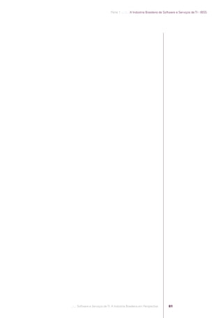 Parte 1 .:..:::.. A Indústria Brasileira de Software e Serviços de TI - IBSS




                                         .::..: Software e Serviços de TI: A Indústria Brasileira em Perspectiva      81




Software e Servicos de TI 2012.indb 81                                                                                                       22/05/2012 16:36:44
 