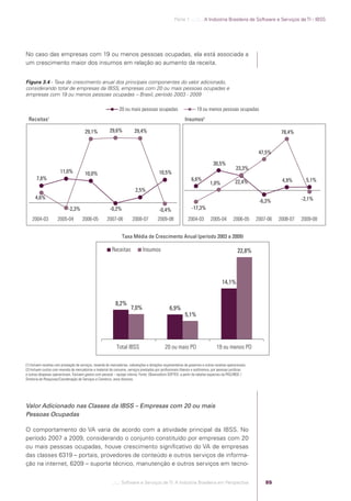 Parte 1 .:..:::.. A Indústria Brasileira de Software e Serviços de TI - IBSS




            No caso das empresas com 19 ou menos pessoas ocupadas, ela está associada a
            um crescimento maior dos insumos em relação ao aumento da receita.


            Figura 3.4 - Taxa de crescimento anual dos principais componentes do valor adicionado,
            considerando total de empresas da IBSS, empresas com 20 ou mais pessoas ocupadas e
            empresas com 19 ou menos pessoas ocupadas – Brasil, período 2003 - 2009

                                                                            20 ou mais pessoas ocupadas                          19 ou menos pessoas ocupadas
              Receitas     1
                                                                                                                         Insumos2

                                                    29,1%            29,6%            29,4%                                                                                      78,4%


                                                                                                                                                                       47,5%

                                                                                                                                            30,5%
                                                                                                                                                            23,3%
                                   11,0%            10,0%                                              10,5%
                   7,8%                                                                                                      6,6%                                                4,9%       5,1%
                                                                                                                                          1,0%             22,4%
                                                                                       2,5%
                  4,6%                                                                                                                                                                    -2,1%
                                                                                                                                                                       -6,3%
                                         -2,3%                       -0,2%                             -0,4%                 -17,3%

                2004-03          2005-04          2006-05          2007-06           2008-07          2009-08              2004-03        2005-04         2006-05     2007-06   2008-07   2009-08


                                                                             Taxa Média de Crescimento Anual (período 2003 a 2009)

                                                                       Receitas             Insumos                                                          22,8%




                                                                                                                                                  14,1%


                                                                         8,2%
                                                                                    7,0%                      6,9%
                                                                                                                         5,1%




                                                                          Total IBSS                       20 ou mais PO                      19 ou menos PO

            (1) Incluem receitas com prestação de serviços, revenda de mercadorias, subvenções e dotações orçamentárias de governos e outras receitas operacionais.
            (2) Incluem custos com revenda de mercadorias e material de consumo, serviços prestados por proﬁssionais liberais e autônomos, por pessoas jurídicas
            e outras despesas operacionais. Excluem gastos com pessoal – equipe interna. Fonte: Observatório SOFTEX, a partir de tabelas especiais da PAS/IBGE /
            Diretoria de Pesquisas/Coordenação de Serviços e Comércio, anos diversos.




            Valor Adicionado nas Classes da IBSS – Empresas com 20 ou mais
            Pessoas Ocupadas

            O comportamento do VA varia de acordo com a atividade principal da IBSS. No
            período 2007 a 2009, considerando o conjunto constituído por empresas com 20
            ou mais pessoas ocupadas, houve crescimento signiﬁcativo do VA de empresas
            das classes 6319 – portais, provedores de conteúdo e outros serviços de informa-
            ção na internet, 6209 – suporte técnico, manutenção e outros serviços em tecno-


                                                                       .::..: Software e Serviços de TI: A Indústria Brasileira em Perspectiva                            85




Software e Servicos de TI 2012.indb 85                                                                                                                                                        22/05/2012 16:36:45
 