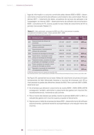 Capítulo 3 .:: .:.: Indicadores de Desempenho




                                               logia da informação e o conjunto constituído pelas classes 6202 e 6203 – desen-
                                               volvimento e licenciamento de software customizável e não customizável. Para as
                                               demais (6311 – tratamento de dados, provedores de serviços de aplicação e de
                                               hospedagem na internet, 6201 – desenvolvimento de software sob encomenda e
                                               6204 – consultoria em TI), ocorreu queda na taxa média de crescimento do VA no
                                               período mencionado (Tabela 3.1).


                                               Tabela 3.1 - Valor adicionado: empresas da IBSS com 20 ou mais pessoas ocupadas,
                                               considerando atividade principal – Brasil, período 2007 - 2009
                                               Em mil R$, valores deﬂacionados pelo IGP-DI, ano-base 2010

                                                                                                                                                                                   Tx. Méd. Cr.
                                                 Cód.      Atividade principal                                                       2007             2008               2009
                                                                                                                                                                                       2009-07
                                                           Desenvolvimento de software sob
                                                 6201                                                                         4.701.387         4.303.977         4.433.567           -2,9% a.a.
                                                           encomenda
                                                           Desenvolvimento e licenciamento de
                                                 6202                                                                         5.509.752         7.545.680
                                                           software customizável
                                                                                                                                                                 10.491.662           20,9% a.a.
                                                           Desenvolvimento e licenciamento de
                                                 6203                                                                         1.665.750         1.577.907
                                                           software não customizável
                                                 6204      Consultoria em tecnologia da informação                            5.049.207         4.545.020         5.019.573           -0,3% a.a.
                                                           Suporte técnico, manutenção e outros
                                                 6209                                                                         1.466.470         1.716.227         2.883.509           40,2% a.a.
                                                           serviços em tecnologia da informação
                                                           Tratamento de dados, provedores de serviços
                                                 6311                                                                         5.083.245         4.133.214         4.461.266           -6,3% a.a.
                                                           de aplicação e de hospedagem na internet
                                                           Portais, provedores de conteúdo e outros
                                                 6319                                                                            221.899          300.324            691.191          76,5% a.a.
                                                           serviços de informação na internet
                                                           Reparação e manutenção de computadores
                                                 9511                                                                         1.287.729         1.331.332         1.349.416            2,4% a.a.
                                                           e de equipamentos periféricos
                                               Em 2009, dados disponíveis apenas para o agregado das classes 6202 e 6203.
                                               Fonte: Observatório SOFTEX, a partir de tabelas especiais da PAS/IBGE/ Diretoria de Pesquisas/Coordenação de Serviços e Comércio, anos de 2007 a 2009.



                                               Na Figura 3.5, apresentam-se as taxas médias de crescimento anual dos principais
                                               componentes do Valor Adicionado (receitas e insumos) de empresas com 20 ou
                                               mais pessoas ocupadas das diferentes classes da IBSS. Para o período 2007 a 2009,
                                               observa-se que:
                                                As empresas que obtiveram crescimento da receita (6202 + 6203, 6209 e 6319)
                                                 conseguiram, também, administrar o crescimento dos gastos com insumos (for-
                                                 necedores/terceiros), mantendo-os sob controle.
                                                Para a maioria das classes que perdeu receita no período (6204 e 6311 e 9511), a
                                                 redução dos gastos com insumos superou a queda no faturamento.
                                                Apenas para a média de empresas da classe 6201 – desenvolvimento de software
                                                 sob encomenda, a perda de receita foi acompanhada por uma redução menor dos
                                                 insumos.




                                         86    Software e Serviços de TI: A Indústria Brasileira em Perspectiva :..::.




Software e Servicos de TI 2012.indb 86                                                                                                                                                      22/05/2012 16:36:45
 