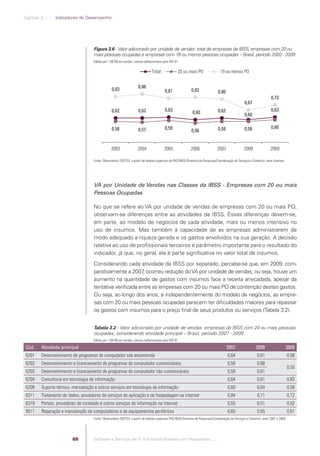 Capítulo 3 .:: .:.: Indicadores de Desempenho




                                                    Figura 3.6 - Valor adicionado por unidade de vendas: total de empresas da IBSS, empresas com 20 ou
                                                    mais pessoas ocupadas e empresas com 19 ou menos pessoas ocupadas – Brasil, período 2003 - 2009
                                                    Média por 1,00 R$ em vendas, valores deﬂacionados pelo IGP-DI

                                                                                               Total                20 ou mais PO                 19 ou menos PO


                                                                                     0,86
                                                                 0,83                                    0,81                0,82               0,80
                                                                                                                                                                                        0,73
                                                                                                                                                                    0,67
                                                                 0,62                0,62                0,63                                   0,62                                    0,63
                                                                                                                             0,60                                   0,60

                                                                 0,58                                    0,59                                   0,58                0,58                0,60
                                                                                     0,57                                    0,56


                                                                 2003               2004                2005                2006                2007                2008                2009

                                                    Fonte: Observatório SOFTEX, a partir de tabelas especiais da PAS/IBGE/Diretoria de Pesquisas/Coordenação de Serviços e Comércio, anos diversos.




                                                    VA por Unidade de Vendas nas Classes da IBSS - Empresas com 20 ou mais
                                                    Pessoas Ocupadas

                                                    No que se refere ao VA por unidade de vendas de empresas com 20 ou mais PO,
                                                    observam-se diferenças entre as atividades da IBSS. Essas diferenças devem-se,
                                                    em parte, ao modelo de negócios de cada atividade, mais ou menos intensivo no
                                                    uso de insumos. Mas também à capacidade de as empresas administrarem de
                                                    modo adequado a riqueza gerada e os gastos envolvidos na sua geração. A decisão
                                                    relativa ao uso de proﬁssionais terceiros é parâmetro importante para o resultado do
                                                    indicador, já que, no geral, ela é parte signiﬁcativa no valor total de insumos.
                                                    Considerando cada atividade da IBSS por separado, percebe-se que, em 2009, com-
                                                    parativamente a 2007 ocorreu redução do VA por unidade de vendas, ou seja, houve um
                                                                          ,
                                                    aumento na quantidade de gastos com insumos face a receita arrecadada, apesar da
                                                    tentativa veriﬁcada entre as empresas com 20 ou mais PO de contenção destes gastos.
                                                    Ou seja, ao longo dos anos, e independentemente do modelo de negócios, as empre-
                                                    sas com 20 ou mais pessoas ocupadas parecem ter diﬁculdades maiores para repassar
                                                    os gastos com insumos para o preço ﬁnal de seus produtos ou serviços (Tabela 3.2).


                                                    Tabela 3.2 - Valor adicionado por unidade de vendas: empresas da IBSS com 20 ou mais pessoas
                                                    ocupadas, considerando atividade principal – Brasil, período 2007 - 2009
                                                    Média por 1,00 R$ em vendas, valores deﬂacionados pelo IGP-DI

             Cód.       Atividade principal                                                                                                            2007                  2008                     2009
             6201       Desenvolvimento de programas de computador sob encomenda                                                                        0,64                  0,61                    0,58
             6202       Desenvolvimento e licenciamento de programas de computador customizáveis                                                        0,56                  0,66
                                                                                                                                                                                                      0,55
             6203       Desenvolvimento e licenciamento de programas de computador não customizáveis                                                    0,58                  0,61
             6204       Consultoria em tecnologia da informação                                                                                         0,64                  0,61                    0,63
             6209       Suporte técnico, manutenção e outros serviços em tecnologia da informação                                                       0,60                  0,64                    0,59
             6311       Tratamento de dados, provedores de serviços de aplicação e de hospedagem na internet                                            0,84                  0,71                    0,72
             6319       Portais, provedores de conteúdo e outros serviços de informação na internet                                                     0,55                  0,51                    0,53
             9511       Reparação e manutenção de computadores e de equipamentos periféricos                                                            0,65                  0,65                    0,61
                                                    Fonte: Observatório SOFTEX, a partir de tabelas especiais PAS/IBGE/Diretoria de Pesquisas/Coordenação de Serviços e Comércio, anos 2007 a 2009.




                                         88         Software e Serviços de TI: A Indústria Brasileira em Perspectiva :..::.




Software e Servicos de TI 2012.indb 88                                                                                                                                                            22/05/2012 16:36:45
 
