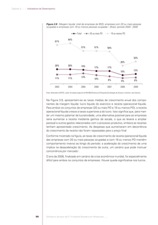Capítulo 3 .:: .:.: Indicadores de Desempenho




                                               Figura 3.8 - Margem líquida: total de empresas da IBSS, empresas com 20 ou mais pessoas
                                               ocupadas e empresas com 19 ou menos pessoas ocupadas – Brasil, período 2003 - 2009

                                                                                             Total              20 ou mais PO                   19 ou menos PO

                                                                                64%
                                                            61%

                                                                                                   51%                 51%                 50%



                                                                                                                                                                                   33%
                                                                                                                                                               26%
                                                            20%                 20%                19%                 17%                 17%
                                                                                                                                                               10%                 12%


                                                            11%                 11%                13%
                                                                                                                       10%                  8%                  5%                  6%

                                                            2003               2004                2005                2006                2007                2008                2009

                                               Fonte: Observatório SOFTEX, a partir de tabelas especiais da PAS/IBGE/Diretoria de Pesquisas/Coordenação de Serviços e Comércio, anos diversos.



                                               Na Figura 3.9, apresentam-se as taxas médias de crescimento anual dos compo-
                                               nentes da margem líquida: lucro líquido do exercício e receita operacional líquida.
                                               Para ambos os conjuntos de empresas (20 ou mais PO e 19 ou menos PO), a receita
                                               operacional líquida cresce a taxas superiores a do lucro. Isso signiﬁca que, para man-
                                               ter um mesmo patamar de lucratividade, uma alternativa possível para as empresas
                                               seria aumentar a receita mediante ganhos de escala, o que as levaria a ampliar
                                               pessoal e outros gastos relacionados com o processo produtivo, embora as receitas
                                               tenham apresentado crescimento. As despesas que aumentaram em decorrência
                                               do crescimento da receita não foram repassadas para o preço ﬁnal
                                               Conforme mostrado na ﬁgura, as taxas de crescimento da receita operacional líquida
                                               das empresas com 20 ou mais pessoas ocupadas e com 19 ou menos PO mantêm
                                               comportamento inverso ao longo do período: a aceleração do crescimento de uma
                                               implica na desaceleração do crescimento da outra, um cenário que pode insinuar
                                               concorrência por mercado1.
                                               O ano de 2008, ﬁnalizado em cenário de crise econômica mundial, foi especialmente
                                               difícil para ambos os conjuntos de empresas. Houve queda signiﬁcativa nos lucros.




                                         90    Software e Serviços de TI: A Indústria Brasileira em Perspectiva :..::.




Software e Servicos de TI 2012.indb 90                                                                                                                                                       22/05/2012 16:36:45
 