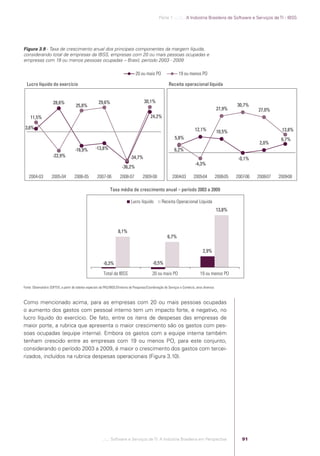 Parte 1 .:..:::.. A Indústria Brasileira de Software e Serviços de TI - IBSS




            Figura 3.9 - Taxa de crescimento anual dos principais componentes da margem líquida,
            considerando total de empresas da IBSS, empresas com 20 ou mais pessoas ocupadas e
            empresas com 19 ou menos pessoas ocupadas – Brasil, período 2003 - 2009

                                                                                               20 ou mais PO                   19 ou menos PO

              Lucro líquido do exercício                                                                                Receita operacional líquida


                                  28,6%                             29,6%                             30,1%
                                                   25,8%                                                                                                                30,7%
                                                                                                                                                              27,9%               27,0%
                 11,5%                                                                                    24,2%

             3,8%                                                                                                                           12,1%                                            13,8%
                                                                                                                                                              10,5%
                                                                                                                             5,8%                                                            6,7%
                                                                                                                                                                                   2,0%
                                                  -16,9%         -13,8%                                                     6,2%
                                 -22,9%                                                    -34,7%                                                                        -0,1%
                                                                                                                                            -4,3%
                                                                                     -36,2%
               2004-03          2005-04          2006-05           2007-06          2008-07          2009-08               2004-03         2005-04            2006-05   2007-06   2008-07   2009-08

                                                                            Taxa média de crescimento anual – período 2003 a 2009

                                                                                            Lucro líquido          Receita Operacional Líquida
                                                                                                                                                              13,8%



                                                                                  8,1%
                                                                                                                       6,7%

                                                                                                                                                  2,9%

                                                                       -0,3%                                -0,5%

                                                                       Total da IBSS                        20 ou mais PO                       19 ou menos PO

            Fonte: Observatório SOFTEX, a partir de tabelas especiais da PAS/IBGE/Diretoria de Pesquisas/Coordenação de Serviços e Comércio, anos diversos.



            Como mencionado acima, para as empresas com 20 ou mais pessoas ocupadas
            o aumento dos gastos com pessoal interno tem um impacto forte, e negativo, no
            lucro líquido do exercício. De fato, entre os itens de despesas das empresas de
            maior porte, a rubrica que apresenta o maior crescimento são os gastos com pes-
            soas ocupadas (equipe interna). Embora os gastos com a equipe interna também
            tenham crescido entre as empresas com 19 ou menos PO, para este conjunto,
            considerando o período 2003 a 2009, é maior o crescimento dos gastos com tercei-
            rizados, incluídos na rubrica despesas operacionais (Figura 3.10).




                                                                       .::..: Software e Serviços de TI: A Indústria Brasileira em Perspectiva                             91




Software e Servicos de TI 2012.indb 91                                                                                                                                                        22/05/2012 16:36:45
 