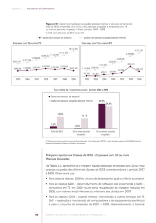 Capítulo 3 .:: .:.: Indicadores de Desempenho




                                                           Figura 3.10 - Gastos com pessoas ocupadas (pessoal interno) e serviços de terceiros:
                                                           total da IBSS, empresas com 20 ou mais pessoas ocupadas e empresas com 19
                                                           ou menos pessoas ocupadas – Brasil, período 2003 - 2009
                                                           Em mil R$, valores deﬂacionados pelo IGP-DI, ano-base 2010

                                                        gastos com serviços de terceiros                                gastos com pessoas ocupadas (pessoal interno)

              Empresas com 20 ou mais PO                                                                           Empresas com 19 ou menos PO

                                                                                               18.122.845
                                                                                                                                                                                                        4.237.239
                                                                                15.157.375                                                                                                3.658.666
                                                      13.504.562 14.223.560
                                         12.146.352                                                                                                                        2.723.930
                           10.422.789
              9.652.104                                                                                                                                        2.328.907
                                                                                                                                               1.724.059                                   1.838.473
                                                       6.439.065 5.875.385 6.372.225
               4.888.506     5.273.052 5.623.851                                     4.932.439                      1.144.054 1.266.624                                                                    866.123
                                                                                                                                                                             722.588
                                                                                                                                                  423.211       529.290
                                                                                                                       204.035      161.963

                  2003         2004         2005         2006         2007           2008          2009                 2003          2004          2005          2006          2007          2008         2009



                                                                       Taxa média de crescimento anual – período 2003 a 2009

                                                                  Gastos com serviços de terceiros1
                                                                  Gastos com pessoas ocupadas (pessoal interno)                                27,2%
                                                                                                                                                          24,4%



                                                                             12,9%
                                                                                                                    11,1%


                                                                   2,2%
                                                                                                          0,1%

                                                                   Total da IBSS                     20 ou mais pessoas                   19 ou menos pessoas
                                                                                                          ocupadas                              ocupadas

                                                           (1) Refere-se aos gastos na rubrica ´serviços técnico-proﬁssionais`. Fonte: Observatório SOFTEX, a partir de tabelas especiais da PAS/IBGE/Diretoria de
                                                           Pesquisas/Coordenação de Serviços e Comércio, anos diversos.




                                                           Margem Líquida nas Classes da IBSS - Empresas com 20 ou mais
                                                           Pessoas Ocupadas

                                                           Na Tabela 3.3, apresenta-se a margem líquida obtida por empresas com 20 ou mais
                                                           pessoas ocupadas das diferentes classes da IBSS, considerando-se o período 2007
                                                           a 2009. Observa-se que:
                                                            Para todas as classes, 2008 foi um ano de desempenho igual ou inferior ao anterior.
                                                            Para as classes 6201 – desenvolvimento de software sob encomenda e 6204 –
                                                             consultoria em TI, em 2009 houve certa recuperação da margem reduzida em
                                                             2008, com valores ainda inferiores ou inferiores aos obtidos em 2007.
                                                            Para as classes 6209 – suporte técnico, manutenção e outros serviços em TI,
                                                             9511 – reparação e manutenção de computadores e de equipamentos periféricos
                                                             e para o conjunto de empresas da 6202 + 6203, desenvolvimento e licencia-


                                             92            Software e Serviços de TI: A Indústria Brasileira em Perspectiva :..::.




Software e Servicos de TI 2012.indb 92                                                                                                                                                                       22/05/2012 16:36:45
 