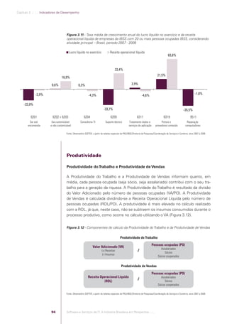 Capítulo 3 .:: .:.: Indicadores de Desempenho




                                                       Figura 3.11 - Taxa média de crescimento anual do lucro líquido no exercício e da receita
                                                       operacional líquida de empresas da IBSS com 20 ou mais pessoas ocupadas IBSS, considerando
                                                       atividade principal – Brasil, período 2007 - 2009

                                                         Lucro líquido no exercício                 Receita operacional líquida
                                                                                                                                                                 63,8%



                                                                                                         33,4%
                                                                                                                                                      21,5%
                                                  16,9%

                                          0,6%                     0,3%                                                    2,9%


                              -2,9%                                          -4,3%                                                   -4,6%                                                   -1,0%


                   -23,9%
                                                                                             -33,7%                                                                              -35,5%

                          6201            6202 + 6203                    6204                        6209                       6311                        6319                        9511
                        Sw sob            Sw customizável            Consultoria TI            Suporte técnico          Tratamento dados e               Portais e                  Reparação
                       encomenda         e não customizável                                                             serviços de aplicação       provedores conteúdo            computadores

                                                       Fonte: Observatório SOFTEX, a partir de tabelas especiais da PAS/IBGE/Diretoria de Pesquisas/Coordenação de Serviços e Comércio, anos 2007 a 2009.




                                                       Produtividade

                                                       Produtividade do Trabalho e Produtividade de Vendas

                                                       A Produtividade do Trabalho e a Produtividade de Vendas informam quanto, em
                                                       média, cada pessoa ocupada (seja sócio, seja assalariado) contribui com o seu tra-
                                                       balho para a geração da riqueza. A Produtividade do Trabalho é resultado da divisão
                                                       do Valor Adicionado pelo número de pessoas ocupadas (VA/PO). A Produtividade
                                                       de Vendas é calculada dividindo-se a Receita Operacional Líquida pelo número de
                                                       pessoas ocupadas (ROL/PO). A produtividade é mais elevada no cálculo realizado
                                                       com a ROL, já que, neste caso, não se subtraem os insumos consumidos durante o
                                                       processo produtivo, como ocorre no cálculo utilizando o VA (Figura 3.12).


                                                       Figura 3.12 - Componentes do cálculo da Produtividade do Trabalho e da Produtividade de Vendas


                                                                                                               Produtividade do Trabalho

                                                                                                                                                Pessoas ocupadas (PO)
                                                                                  Valor Adicionado (VA)
                                                                                                                                                        Assalariados
                                                                                           (+) Receitas                          /                         Sócios
                                                                                            (-) Insumos
                                                                                                                                                      Sócios cooperados


                                                                                                                Produtividade de Vendas

                                                                                                                                                Pessoas ocupadas (PO)
                                                                             Receita Operacional Líquida                                                Assalariados
                                                                                       (ROL)
                                                                                                                                 /                         Sócios
                                                                                                                                                      Sócios cooperados

                                                       Fonte: Observatório SOFTEX, a partir de tabelas especiais da PAS/IBGE/Diretoria de Pesquisas/Coordenação de Serviços e Comércio, anos 2007 a 2009.




                                         94            Software e Serviços de TI: A Indústria Brasileira em Perspectiva :..::.




Software e Servicos de TI 2012.indb 94                                                                                                                                                              22/05/2012 16:36:45
 