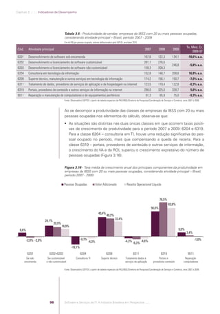 Capítulo 3 .:: .:.: Indicadores de Desempenho




                                                          Tabela 3.5 - Produtividade de vendas: empresas da IBSS com 20 ou mais pessoas ocupadas,
                                                          considerando atividade principal – Brasil, período 2007 - 2009
                                                          Em mil R$ por pessoa ocupada, valores deﬂacionados pelo IGP-DI, ano-base 2010

                                                                                                                                                                                              Tx. Méd. Cr.
             Cód.       Atividade principal                                                                                                      2007           2008           2009
                                                                                                                                                                                                  2009-07
             6201       Desenvolvimento de software sob encomenda                                                                               167,6          122,3          134,1            -10,6% a.a.
             6202       Desenvolvimento e licenciamento de software customizável                                                                281,1          276,6
                                                                                                                                                                              246,8              -5,8% a.a.
             6203       Desenvolvimento e licenciamento de software não customizável                                                            159,3          200,3
             6204       Consultoria em tecnologia da informação                                                                                 152,8          148,7          208,6             16,8% a.a.
             6209       Suporte técnico, manutenção e outros serviços em tecnologia da informação                                               174,2          156,1          150,7              -7,0% a.a.
             6311       Tratamento de dados, provedores de serviços de aplicação e de hospedagem na internet                                    123,5          119,4          122,8              -0,3% a.a.
             6319       Portais, provedores de conteúdo e outros serviços de informação na internet                                             298,0          325,0          328,7               5,0% a.a.
             9511       Reparação e manutenção de computadores e de equipamentos periféricos                                                     91,3           85,9            75,0             -9,3% a.a.
                                                          Fonte: Observatório SOFTEX, a partir de tabelas especiais da PAS/IBGE/Diretoria de Pesquisas/Coordenação de Serviços e Comércio, anos 2007 a 2009.



                                                          Ao se decompor a produtividade das classes de empresas da IBSS com 20 ou mais
                                                          pessoas ocupadas nos elementos do cálculo, observa-se que:
                                                           As situações são distintas nas duas únicas classes em que ocorrem taxas positi-
                                                            vas de crescimento de produtividade para o período 2007 a 2009: 6204 e 6319.
                                                            Para a classe 6204 – consultoria em TI, houve uma redução signiﬁcativa do pes-
                                                            soal ocupado no período, mais que compensando a queda de receita. Para a
                                                            classe 6319 – portais, provedores de conteúdo e outros serviços de informação,
                                                            o crescimento do VA e da ROL superou o crescimento expressivo do número de
                                                            pessoas ocupadas (Figura 3.16).


                                                          Figura 3.16 - Taxa média de crescimento anual dos principais componentes da produtividade em
                                                          empresas da IBSS com 20 ou mais pessoas ocupadas, considerando atividade principal – Brasil,
                                                          período 2007 - 2009

                                                          Pessoas Ocupadas                 Valor Adicionado                  Receita Operacional Líquida



                                                                                                                                                                76,5%
                                                                                                                                                                          63,8%
                                                                                                                                                        56,0%
                                                                                              43,4%
                                                                                                       40,2%
                                                                                                                33,4%
                                         24,1%
                                                 20,9%
                                                         16,9%
               8,6%                                                                                                                                                                  9,0%
                                                                                                                                                                                              2,4%

                      -2,9% -2,9%                                         -0,3%                                                                                                                       -1,0%
                                                                                   -4,3%                                   -4,3%            -4,6%
                                                                                                                                   -6,3%
                                                                 -18,1%
                       6201                6202+6203                      6204                         6209                         6311                          6319                         9511
                     Sw sob               Sw customizável             Consultoria TI             Suporte técnico           Tratamento dados e                  Portais e                   Reparação
                    encomenda            e não customizável                                                                serviços de aplicação          provedores conteúdo             computadores

                                                          Fonte: Observatório SOFTEX, a partir de tabelas especiais da PAS/IBGE/Diretoria de Pesquisas/Coordenação de Serviços e Comércio, anos 2007 a 2009.




                                            98            Software e Serviços de TI: A Indústria Brasileira em Perspectiva :..::.




Software e Servicos de TI 2012.indb 98                                                                                                                                                                 22/05/2012 16:36:46
 
