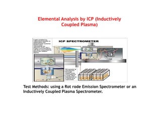Elemental Analysis by ICP (Inductively
Coupled Plasma)
Test Methods: using a Rot rode Emission Spectrometer or an
Inductiv...