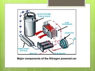 Major components of the Nitrogen powered car
 