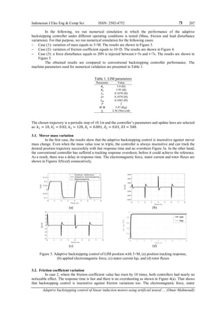 Adaptive backstepping control of linear induction motors using ...