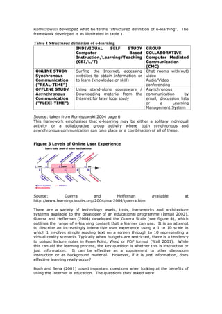 Romiszowski developed what he terms “structured definition of e-learning”. The
framework developed is as illustrated in table 1.
Table 1 Structured definition of e-learning
INDIVIDUAL SELF STUDY
Computer Based
Instruction/Learning/Teaching
(CBI/L/T)
GROUP
COLLABORATIVE
Computer Mediated
Communication
(CMC)
ONLINE STUDY
Synchronous
Communication
(“REAL-TIME”)
Surfing the Internet, accessing
websites to obtain information or
to learn (knowledge or skill)
Chat rooms with(out)
video
Audio/Video
conferencing
OFFLINE STUDY
Asynchronous
Communication
(“FLEXI-TIME”)
Using stand-alone courseware /
Downloading material from the
Internet for later local study
Asynchronous
communication by
email, discussion lists
or a Learning
Management System
Source: taken from Romiszowski 2004 page 6
This framework emphasises that e-learning may be either a solitary individual
activity or a collaborative group activity where both synchronous and
asynchronous communication can take place or a combination of all of these.
Figure 3 Levels of Online User Experience
Source: Guerra and Heffernan available at
http://www.learningcircuits.org/2004/mar2004/guerra.htm
There are a variety of technology levels, tools, frameworks and architecture
systems available to the developer of an educational programme (Ismail 2002).
Guerra and Heffernan (2004) developed the Guerra Scale (see figure 4), which
outlines the range of e-learning content that a learner can use. It is an attempt
to describe an increasingly interactive user experience using a 1 to 10 scale in
which 1 involves simple reading text on a screen through to 10 representing a
virtual reality scenario. Typically when budgets are restricted, there is a tendency
to upload lecture notes in PowerPoint, Word or PDF format (Wall 2001). While
this can aid the learning process, the key question is whether this is instruction or
just information. It can be effective as a supplement to other classroom
instruction or as background material. However, if it is just information, does
effective learning really occur?
Buch and Sena (2001) posed important questions when looking at the benefits of
using the Internet in education. The questions they asked were:
 