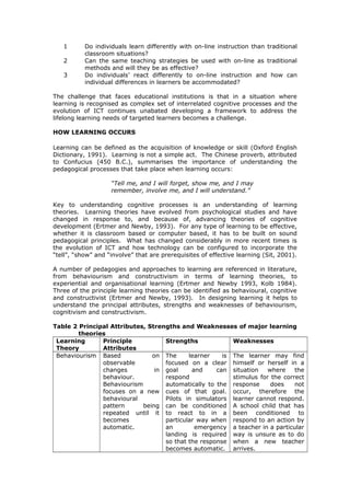 1 Do individuals learn differently with on-line instruction than traditional
classroom situations?
2 Can the same teaching strategies be used with on-line as traditional
methods and will they be as effective?
3 Do individuals’ react differently to on-line instruction and how can
individual differences in learners be accommodated?
The challenge that faces educational institutions is that in a situation where
learning is recognised as complex set of interrelated cognitive processes and the
evolution of ICT continues unabated developing a framework to address the
lifelong learning needs of targeted learners becomes a challenge.
HOW LEARNING OCCURS
Learning can be defined as the acquisition of knowledge or skill (Oxford English
Dictionary, 1991). Learning is not a simple act. The Chinese proverb, attributed
to Confucius (450 B.C.), summarises the importance of understanding the
pedagogical processes that take place when learning occurs:
“Tell me, and I will forget, show me, and I may
remember, involve me, and I will understand.”
Key to understanding cognitive processes is an understanding of learning
theories. Learning theories have evolved from psychological studies and have
changed in response to, and because of, advancing theories of cognitive
development (Ertmer and Newby, 1993). For any type of learning to be effective,
whether it is classroom based or computer based, it has to be built on sound
pedagogical principles. What has changed considerably in more recent times is
the evolution of ICT and how technology can be configured to incorporate the
“tell”, “show” and “involve” that are prerequisites of effective learning (Sit, 2001).
A number of pedagogies and approaches to learning are referenced in literature,
from behaviourism and constructivism in terms of learning theories, to
experiential and organisational learning (Ertmer and Newby 1993, Kolb 1984).
Three of the principle learning theories can be identified as behavioural, cognitive
and constructivist (Ertmer and Newby, 1993). In designing learning it helps to
understand the principal attributes, strengths and weaknesses of behaviourism,
cognitivism and constructivism.
Table 2 Principal Attributes, Strengths and Weaknesses of major learning
theories
Learning
Theory
Principle
Attributes
Strengths Weaknesses
Behaviourism Based on
observable
changes in
behaviour.
Behaviourism
focuses on a new
behavioural
pattern being
repeated until it
becomes
automatic.
The learner is
focused on a clear
goal and can
respond
automatically to the
cues of that goal.
Pilots in simulators
can be conditioned
to react to in a
particular way when
an emergency
landing is required
so that the response
becomes automatic.
The learner may find
himself or herself in a
situation where the
stimulus for the correct
response does not
occur, therefore the
learner cannot respond.
A school child that has
been conditioned to
respond to an action by
a teacher in a particular
way is unsure as to do
when a new teacher
arrives.
 