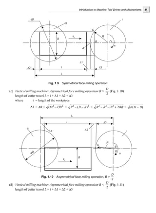 Machine Tool Design Numerical Control 3rd Edition N K Mehta | PDF