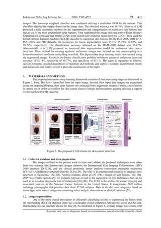 Accurate skin cancer diagnosis based on convolutional neural networks | PDF