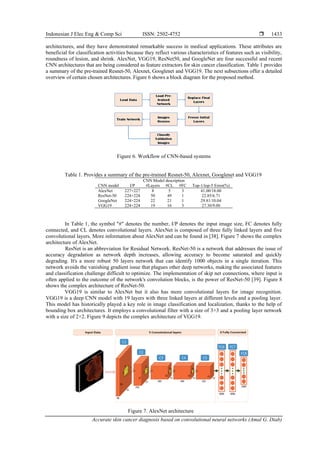 Accurate skin cancer diagnosis based on convolutional neural networks | PDF