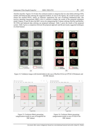 Accurate skin cancer diagnosis based on convolutional neural networks | PDF