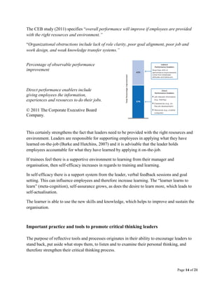 Page 14 of 21
The CEB study (2011) specifies “overall performance will improve if employees are provided
with the right resources and environment.”
“Organizational obstructions include lack of role clarity, poor goal alignment, poor job and
work design, and weak knowledge transfer systems.”
Percentage of observable performance
improvement
Direct performance enablers include
giving employees the information,
experiences and resources to do their jobs.
© 2011 The Corporate Executive Board
Company.
This certainly strengthens the fact that leaders need to be provided with the right resources and
environment. Leaders are responsible for supporting employees in applying what they have
learned on-the-job (Burke and Hutchins, 2007) and it is advisable that the leader holds
employees accountable for what they have learned by applying it on-the-job.
If trainees feel there is a supportive environment to learning from their manager and
organisation, then self-efficacy increases in regards to training and learning.
In self-efficacy there is a support system from the leader, verbal feedback sessions and goal
setting. This can influence employees and therefore increase learning. The “learner learns to
learn” (meta-cognition), self-assurance grows, as does the desire to learn more, which leads to
self-actualisation.
The learner is able to use the new skills and knowledge, which helps to improve and sustain the
organisation.
Important practice and tools to promote critical thinking leaders
The purpose of reflective tools and processes originates in their ability to encourage leaders to
stand back, put aside what stops them, to listen and to examine their personal thinking, and
therefore strengthen their critical thinking process.
 