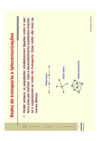 Redes de transporte e telecomunicações

   EB
  2,3/S
              Desde sempre, as populações estabeleceram ligações entre si por
   S
              terra e/ou por rio/mar. Com o desenvolvimento económico criaram-
   A
   N
              se e organizaram-se redes de transporte. Estas redes são mais ou
   T
   O
              menos densas.
   S

   S
   I                            Rede linear
   M
   Õ
   E
   S
    *
   G
   U
   I                                  Rede radial
   M
   A
   R
   Ã
   E
   S


    3                                 Rede policêntrica
2007/2008



                                                                    Prof. João Ferreira
 
