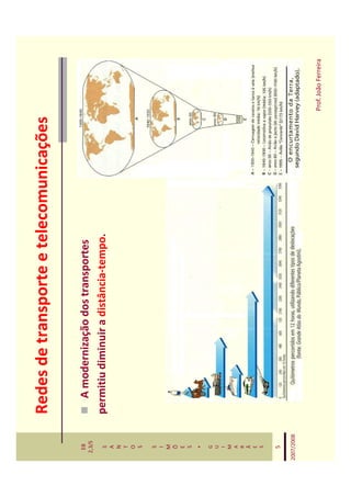 Redes de transporte e telecomunicações

   EB
  2,3/S
               A modernização dos transportes
   S        permitiu diminuir a distância-tempo.
   A
   N
   T
   O
   S

   S
   I
   M
   Õ
   E
   S
    *
   G
   U
   I
   M
   A
   R
   Ã
   E
   S


    5

2007/2008



                                                     Prof. João Ferreira
 